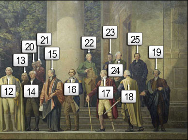 Murals painted in 1936 by Barry Faulkner in the Rotunda for the Charters of Freedom at the National Archives Building in Washington D.C. depicting fictional scene of the presentation of the Constitution. This image has number showing numbers for each representative.